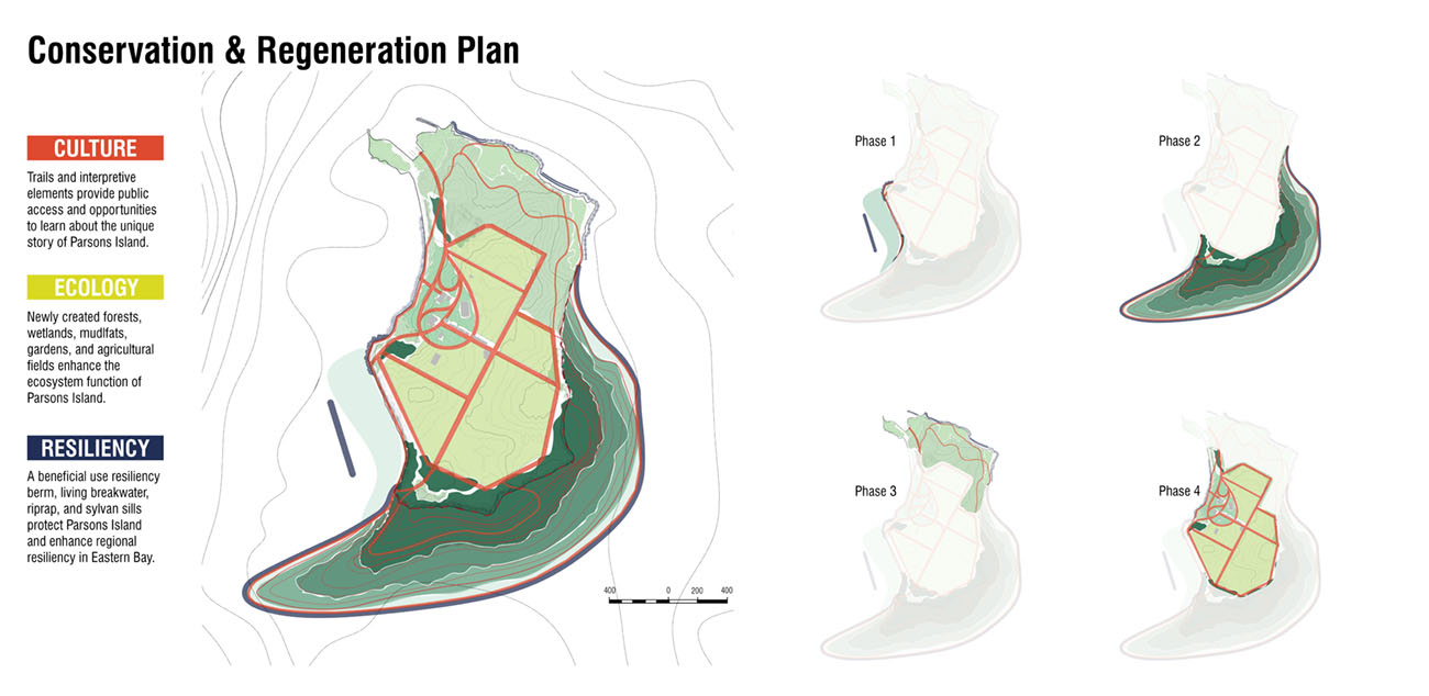 Conservation & Regeneration Plan 